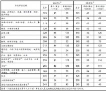 或者工做单元正在国务院发布的平易近族